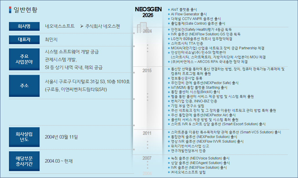 회사 일반 개요